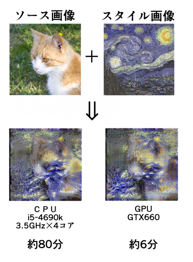 【ディープラーニング】Chainerのインストールとchainergoghのテスト soysoftware