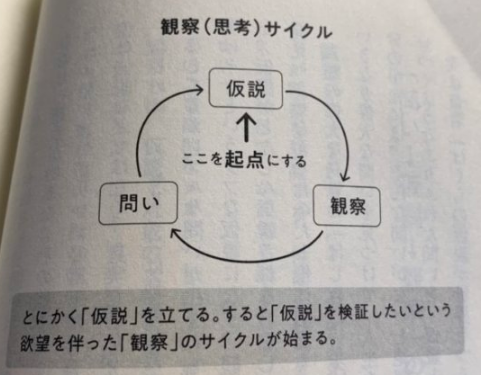 脳の予測とクリエイティブ能力の関係。予測的符号化理論、ストーリー、音楽、ゲーム、そして観察力 – soy-software